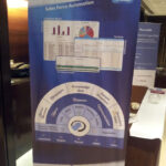 Pharma SFE & SFA, 2012