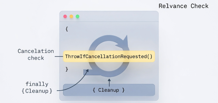 Code snippet screenshot with annotations.